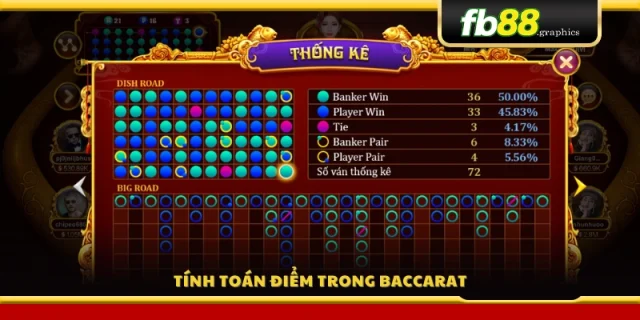 Cách tính điểm trong Baccarat và nguyên tắc tính toá